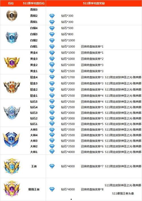 s12赛季爆料内容最新,新英雄登场,游戏平衡大调整! 第2张 s12赛季爆料内容最新,新英雄登场,游戏平衡大调整! 第2张